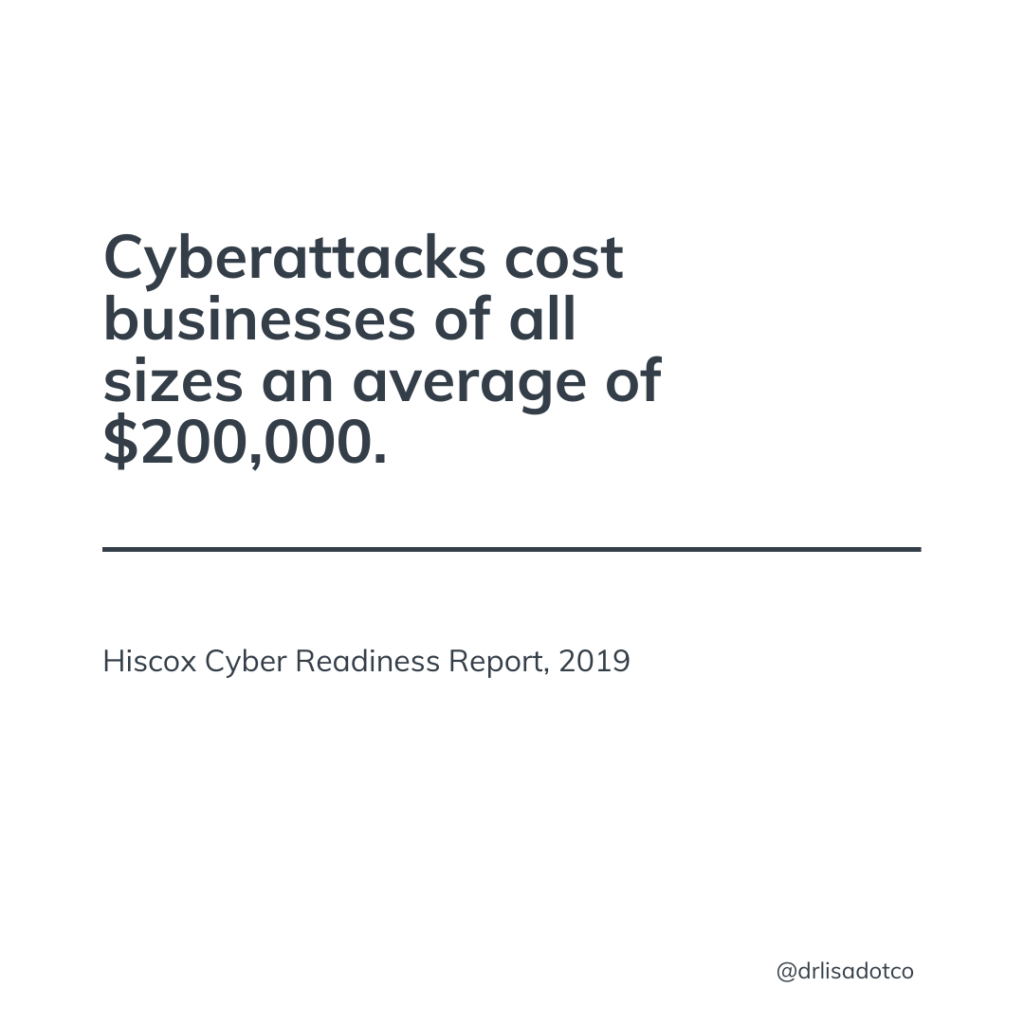 Statistic: Cyberattacks cost businesses of all sizes an average of $200,000